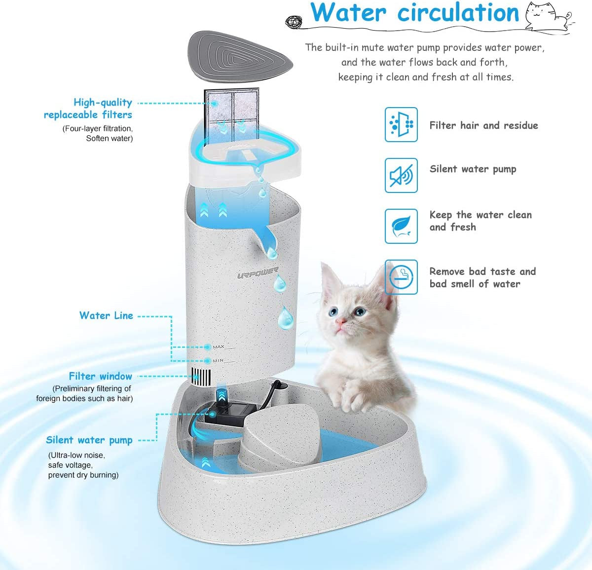 Pet Fountain, Upgraded Automatic Cat Fountain Dog Water Fountain Cat Water Dispenser, Adjustable Water Flow Setting Drinking Fountain Cat Bowl for Cats, Dogs, Pets