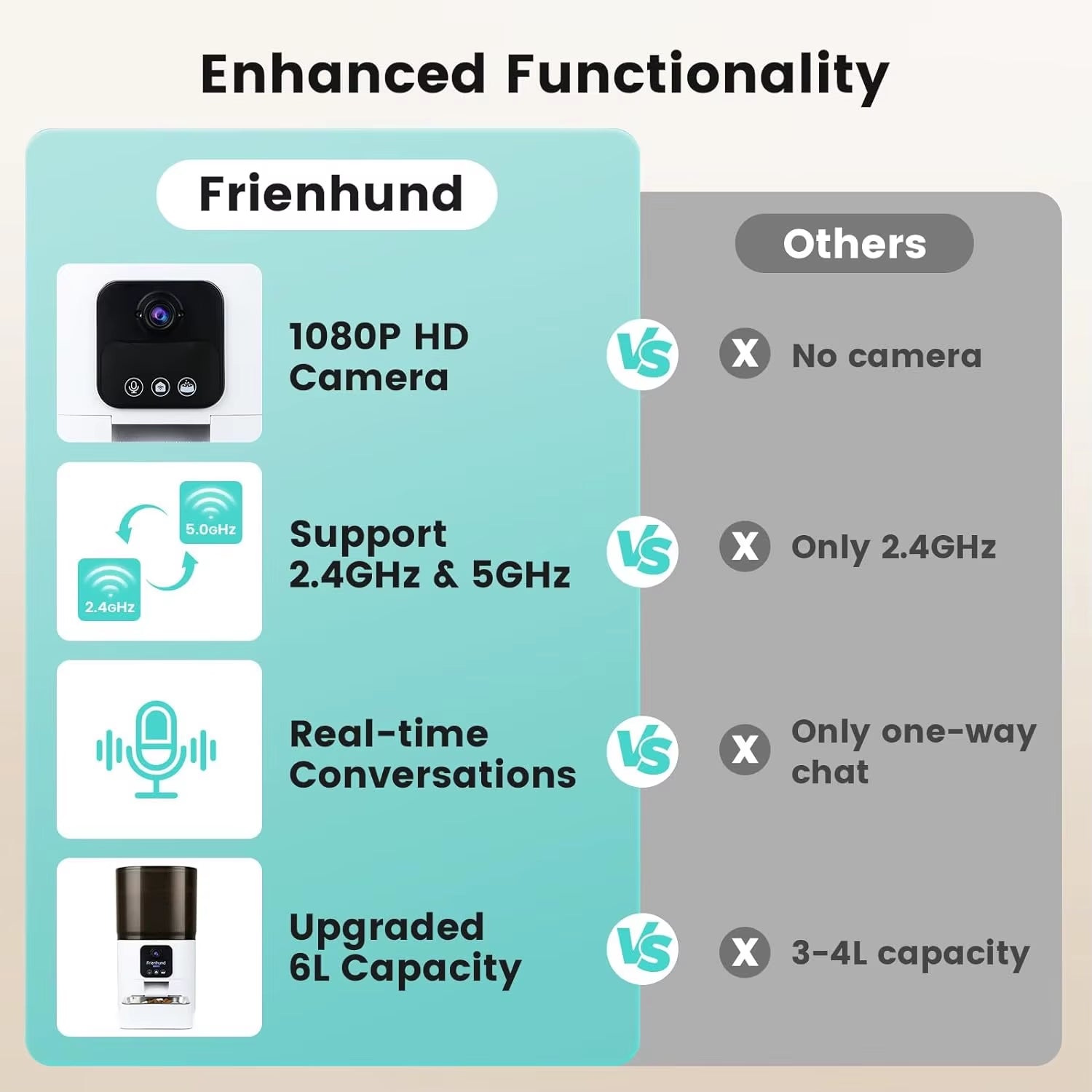 6L Pet Automatic Feeder APP Control with 1080P Camera Timing and Quantitative Smart Dog Feeder Automatic Feeder for Cat Dog