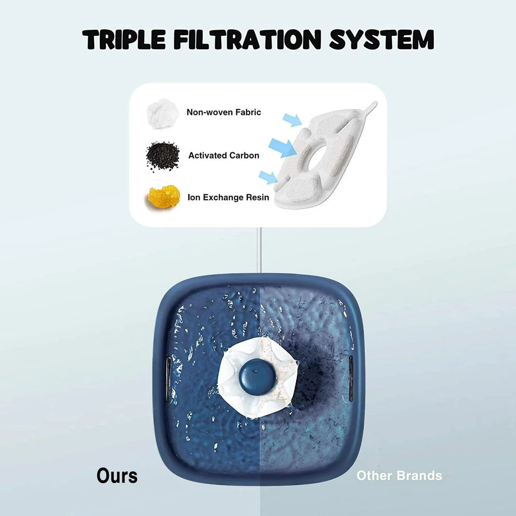 95Oz/2.8L Pet Fountain with Anti-Slip Mat, Cat Dog Water Fountain Dispenser with Smart Pump, White & Blue